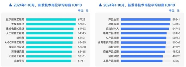 AI赛道产研人才火了！ 万兴科技春节招聘高薪进行中