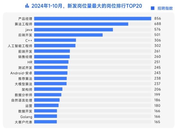 AI赛道产研人才火了！ 万兴科技春节招聘高薪进行中