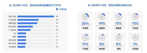 AI赛道产研人才火了！ 万兴科技春节招聘高薪进行中