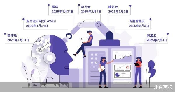 DeepSeek时刻：云巨头集中接入