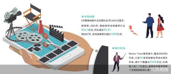 微短剧“未持证”不得上线传播