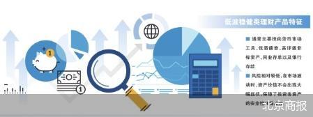 理财公司节后主打低波稳健