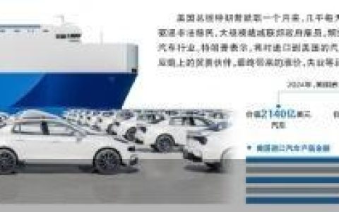 特朗普关税大棒挥向汽车