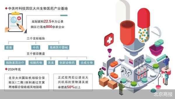 大兴“链”起生命健康千亿产业