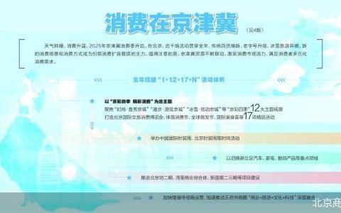 京津冀消费季启动 近千场活动激发市场活力