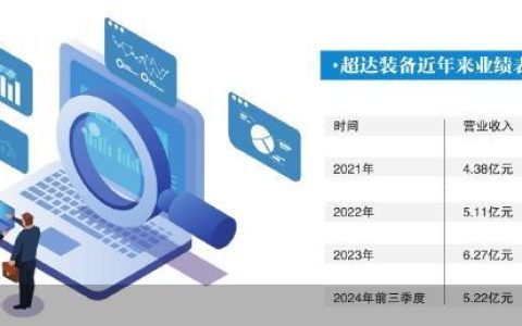 超达装备控制权更迭 引发转型猜想