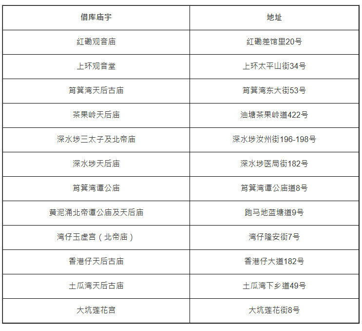音借库庙宇一览