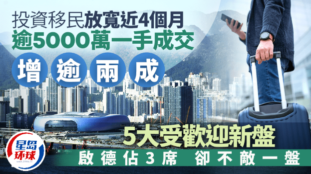 投资移民 投资移民