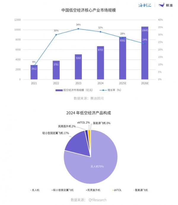 海创汇发布《2024年股权投资年度白皮书》,看四大热门赛道如何竞速