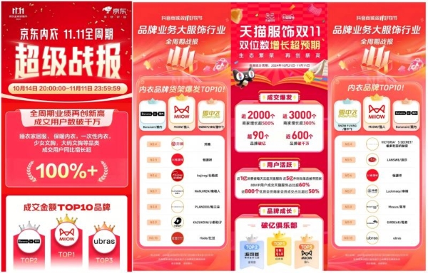  猫人新春“集结令”初露野心：双品牌重构科技服饰赛道