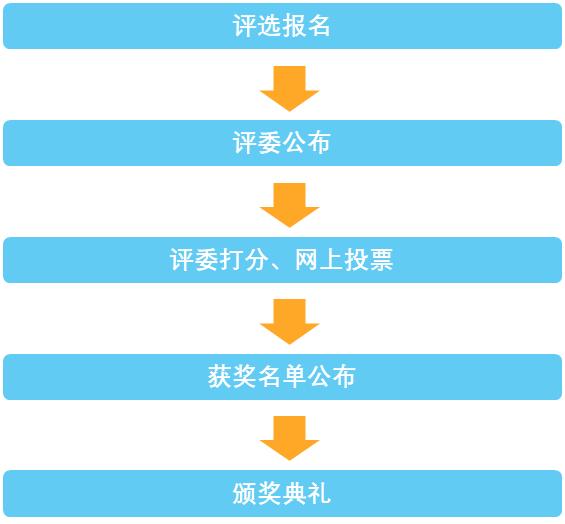 新光典范,荣耀启航!第四届 NEPCON Award(NEPCON电子制造行业大奖)评选正式启动,豪华评审团公布!
