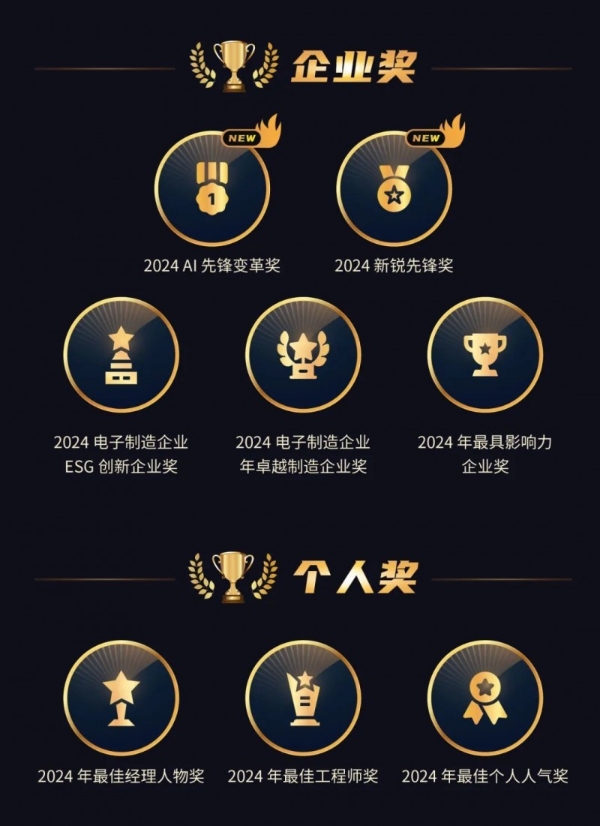 新光典范,荣耀启航!第四届 NEPCON Award(NEPCON电子制造行业大奖)评选正式启动,豪华评审团公布!