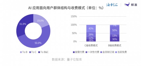 海创汇发布《2024年股权投资年度白皮书》,看四大热门赛道如何竞速