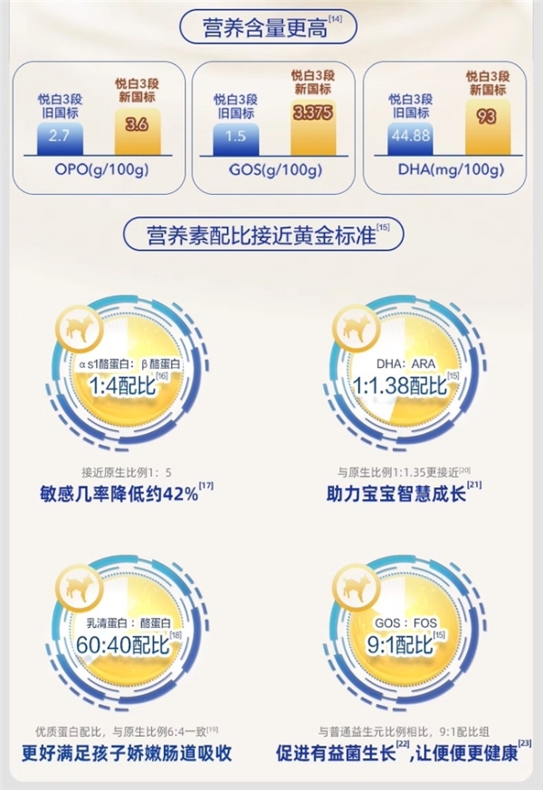  还在纠结更接近母乳的奶粉是哪一款？佳贝艾特悦白等你来选！