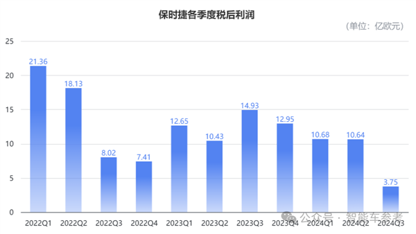 保守时捷被小米打得只剩品牌价值