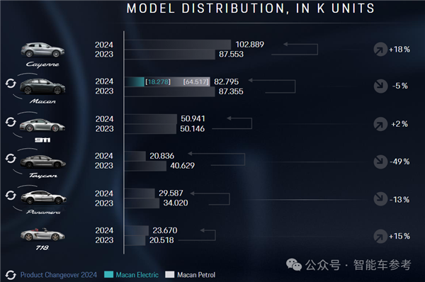 保守时捷被小米打得只剩品牌价值