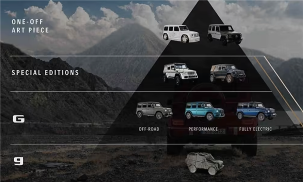 奔驰G级家族添新丁！“小号G级”即将亮相 价格更亲民