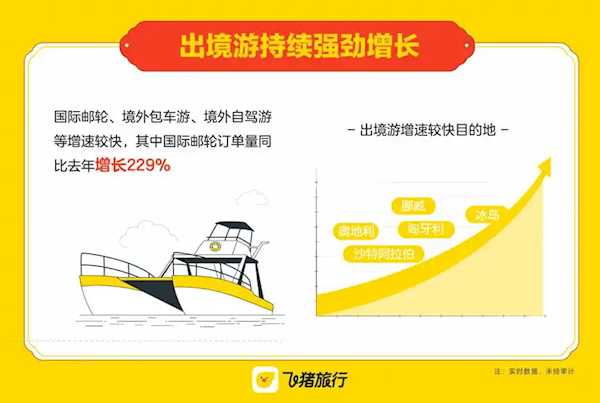 飞猪发布蛇年春节旅游快报!这三组数据太出乎意料!
