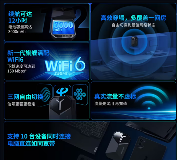 179元 联想拯救者随身WiFi LM60上市:支持10设备同连