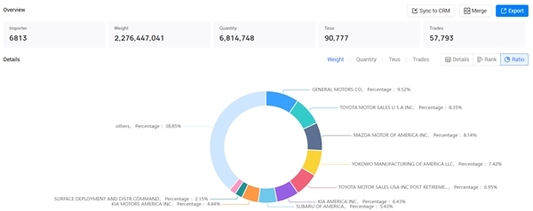 首家硬刚特朗普关税的车企：法拉利宣布美国市场涨价至多10%
