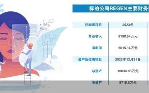 收购韩企 爱美客抢“童颜针”生意