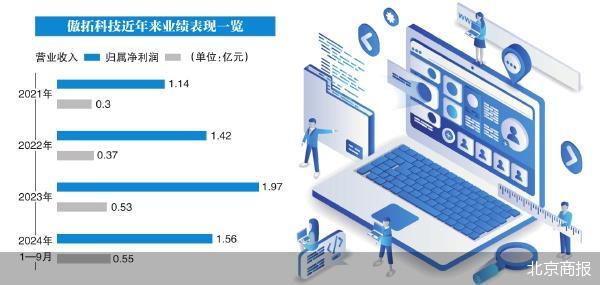 傲拓科技成今年沪市首单IPO
