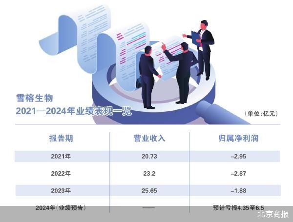 雪榕生物新主揭晓