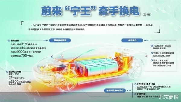 蔚来联手“宁王” 共建换电新标