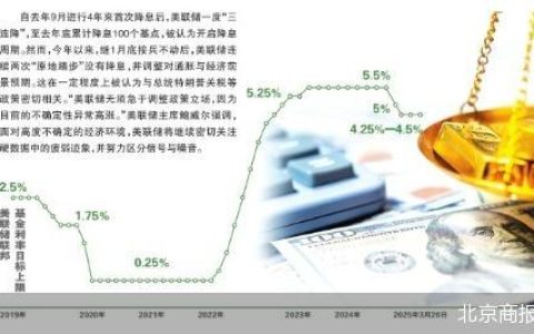 不确定性高涨 美联储“不变”应变