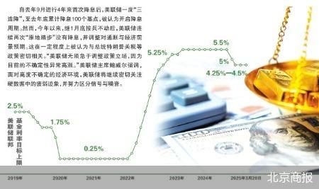 不确定性高涨 美联储“不变”应变