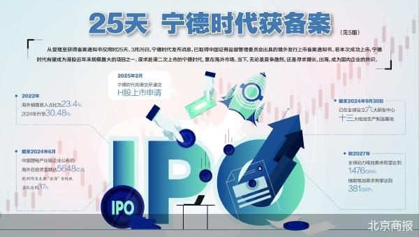 宁德时代闪获境外发行上市备案通知书