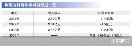 海源复材新主揭晓 身后系紫创光科集团