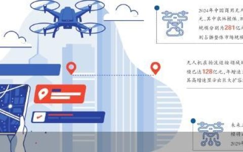 AI将助力无人机迈向3000亿市场