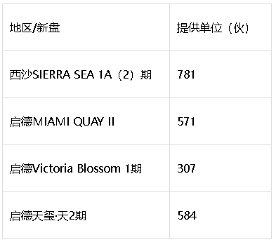 群盘下月掀混战1