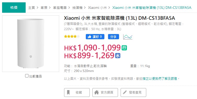 香港电器零售商建议零售价约$1090，差价约$332