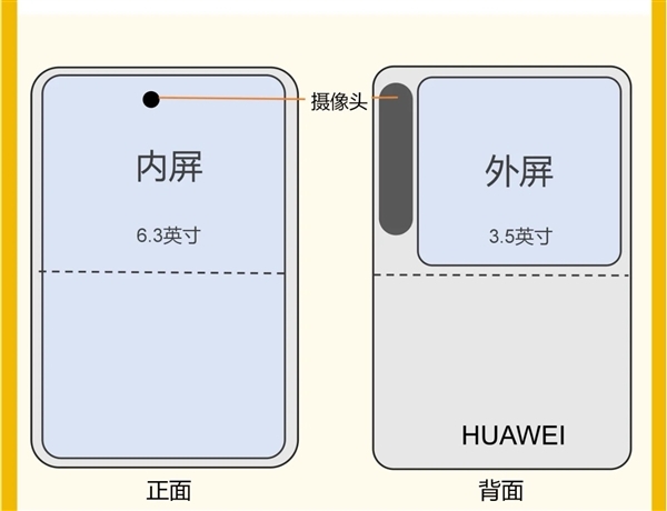 何刚爆料华为新形态手机：1610比例 横看竖看怎么看都过瘾