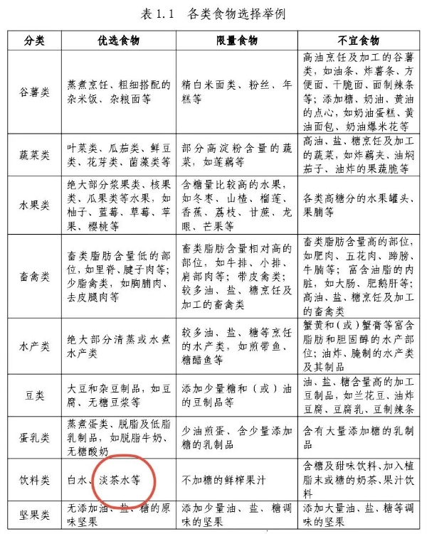 乘着“体重管理年”的东风，茶马汇茶业焕新“茶与健康”