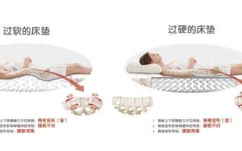 技术破局，芝华仕5星床垫厚待你的睡眠
