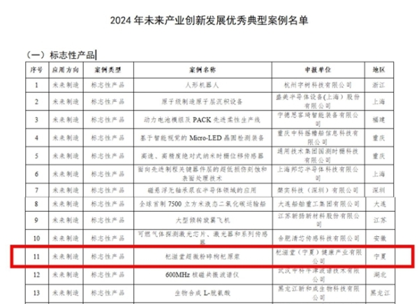 宁夏唯一！杞滋堂超微粉碎枸杞原浆荣膺国家工信部未来制造领域标志性产品