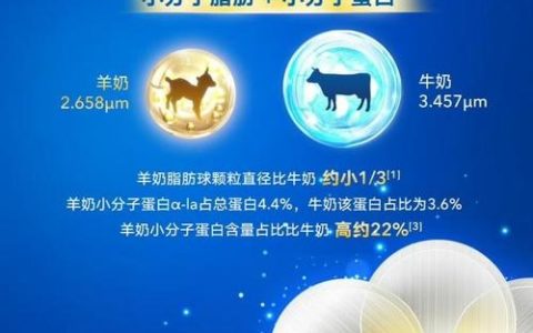 好吸收的奶粉有哪些？佳贝艾特羊奶粉给出答案