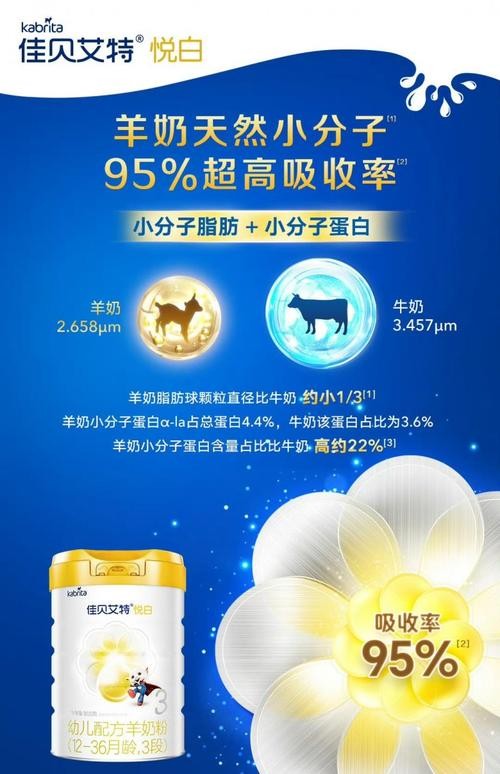  好吸收的奶粉有哪些？佳贝艾特羊奶粉给出答案