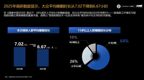 从失眠焦虑到无感守护:慕思T11+掀起的睡眠生态革命