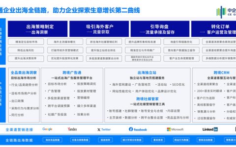 借助“流量+留量”营销型外贸B2B独立站 中企跨境为出海企业制胜海外