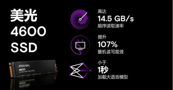 美光技术研发调整结果震撼发布,4600 SSDPCIe 5.0性能巅峰,重塑存储体验