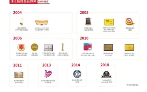 珠江桥牌：以国际认证铸就中国调味品品质丰碑