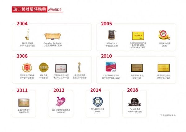 珠江桥牌：以国际认证铸就中国调味品品质丰碑