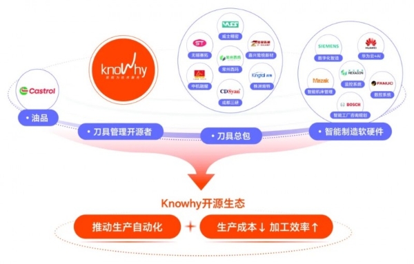诺而为邀您共赴CIMT 2025，解锁cnc刀具管理提效密码！