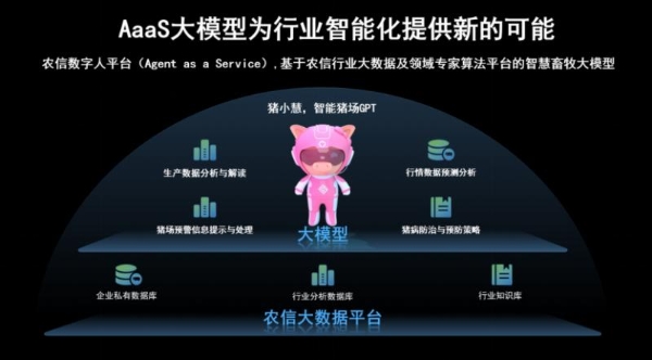 农信数智完成2.88亿融资：AI当管家，猪场变“硅谷”
