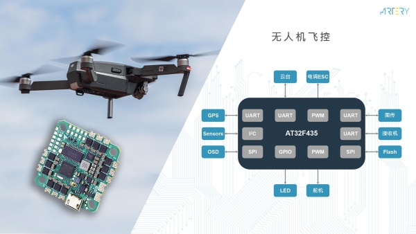 雅特力AT32 MCU赋能低空经济新生态，推动无人机应用创新发展