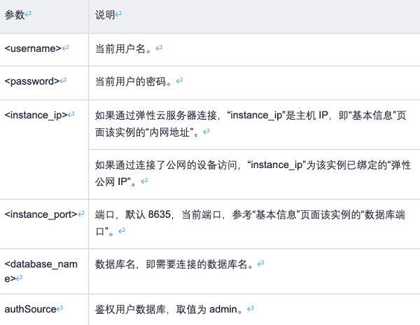 从0到1:华为云开年采购季云上数据库实践分享